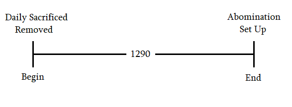 1290
